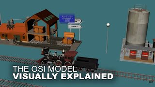 The OSI Model Animation [upl. by Okikuy]