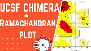 How to make Ramachandran Plot in UCSF Chimera for a protein [upl. by Ingram842]