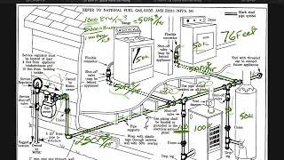 Longest length method gas pipe sizing [upl. by Arlin]