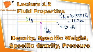 Fluid Mechanics 12  Important Fluid Properties [upl. by Pelage130]