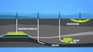 Natural Gas 101 [upl. by Fagin]