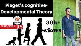 Piagets CognitiveDevelopmental Theory [upl. by Kevin]