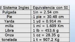 CONVERSIONES DEL SISTEMA INGLES [upl. by Nrek]