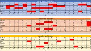 Limpwurt Root Farming Data amp Analysis [upl. by Danie918]