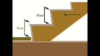 Watch This Video Before Cutting Stair Stringer Pattern  Bottom Layout Tips [upl. by Ahsert622]