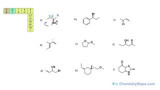 R and S Configuration Practice Problems [upl. by Lejeune]