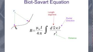 The BiotSavart Law [upl. by Cyb]