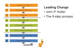 Kotters 8 steps leading change [upl. by Nahttam856]