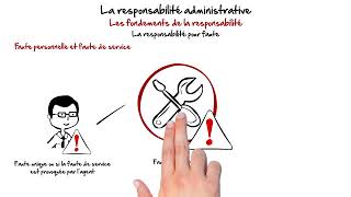 La responsabilité administrative [upl. by Ahseik]