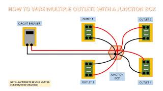 HOW TO WIRE MULTIPLE OUTLETS WITH A JUNCTION BOX [upl. by Pond]