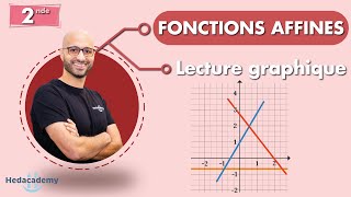 Fonction affine  Lecture graphique [upl. by Olney]