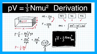 Molecular Kinetic Theory simple derivation  Kinetic Theory Lesson 4 [upl. by Silvia]