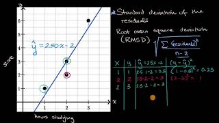 Root mean square deviation RMSD [upl. by Ttemme]