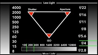 Understanding Exposure The Exposure Triangle with Mark Wallace [upl. by Shien]