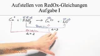 Redoxreaktionen  Übung  Kupfer und Salpetersäure [upl. by Denten506]