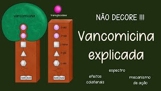 Antibióticos  Vancomicina mecanismo espectro administração efeitos colaterais [upl. by Dnomayd]