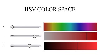 Hue Saturation Value HSV Color Space [upl. by Queston689]