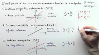 Clasificación de los sistemas de ecuaciones lineales de dos incógnitas [upl. by Ainafetse]