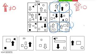 The Ultimate Guide To Abstract Reasoning  UCAT Secrets [upl. by Massiw449]