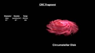 Classroom Aid  Protostar Formation [upl. by Crenshaw]