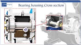 Pump bearing housing lubrication [upl. by Lilyan]