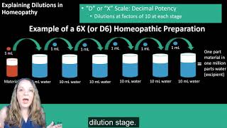 Homeopathy For Gas and Acidity  Gas Relief  Bloating amp Pain  DrSanjay Panicker  Doctors Circle [upl. by Artus]