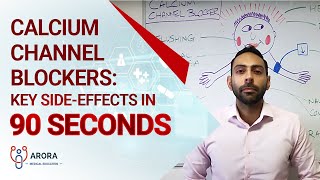 Calcium Channel Blockers Key sideeffects in 90 seconds [upl. by Iaverne649]