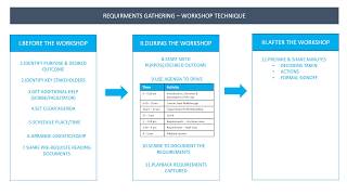 Requirements Gathering  Workshop  Gather Requirements in 12 Steps EP2 [upl. by Ecirpac]