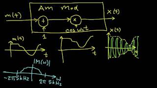 AM Modulation and Demodulation Part 1 [upl. by Shauna826]