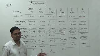 Receivable Management  Financial Management FM  For BComMComCACSCMA [upl. by Baruch]