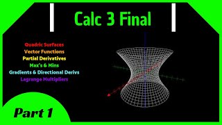 Calculus 3 Final Review Part 1  Lagrange Multipliers Partial Derivatives Gradients Max amp Mins [upl. by Dow]