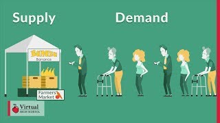 Introduction to Supply and Demand [upl. by Trevar644]