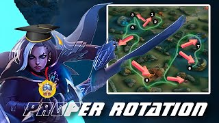 BENEDETTA NEW UPDATED ROTATION  MUST DO THIS  FULL GAMEPLAY [upl. by Ainnat]