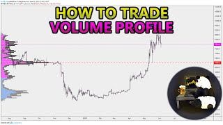 How to Trade Volume Profile VPVR VWAP  and VPSR Analysis Stocks Crypto Forex [upl. by Immas]