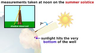 History of Astronomy Part 2 Early Measurements of the Earth [upl. by Trevlac448]