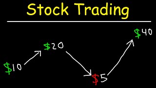 Stock Trading Strategies for Beginners [upl. by Heinrike]