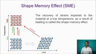 PH8251Shape Memory Alloys [upl. by Sisson]