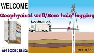 Geophysical well Bore hole logging [upl. by Nareht]