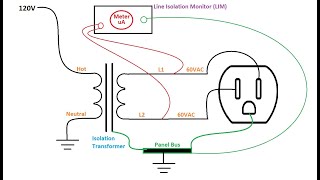 isolated power system hospital LIM [upl. by Server164]