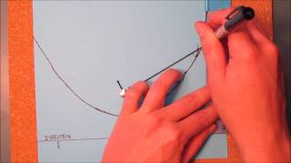 Parabola String and Optical Properties [upl. by Noira]