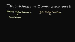 FreeMarket and Command Economies Explained [upl. by Mavilia]