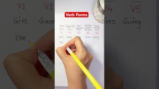 Verb Forms in English V1  V2  V3  V4  V5 [upl. by Maura112]