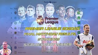 English Premier League EPL Results Today  Table Final Standings amp Golden Boot Winner [upl. by Aivle252]