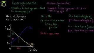 Consumentensurplus en Producentensurplus  economie uitleg [upl. by Pals596]