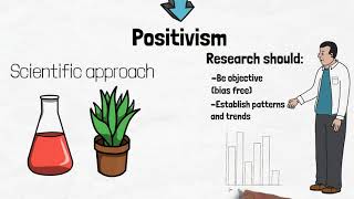 Positivism  A Level Sociology  Top Marx [upl. by Seaver426]