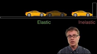 Elastic and Inelastic Collisions [upl. by Eceinhoj]