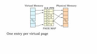 1622 Basics of Virtual Memory [upl. by Enelrahc408]