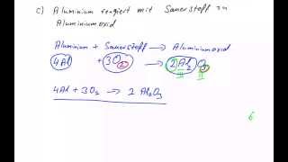 Chemische Reaktionsgleichungen aufstellen  Grundlagen [upl. by Milon]