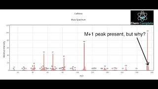 Mass Spectrometry  Understanding M M1 and M2 Peaks [upl. by Ihsar]