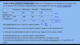 Probabilidad tablas de contingencia ejercicios resueltos 02 b [upl. by Tugman]